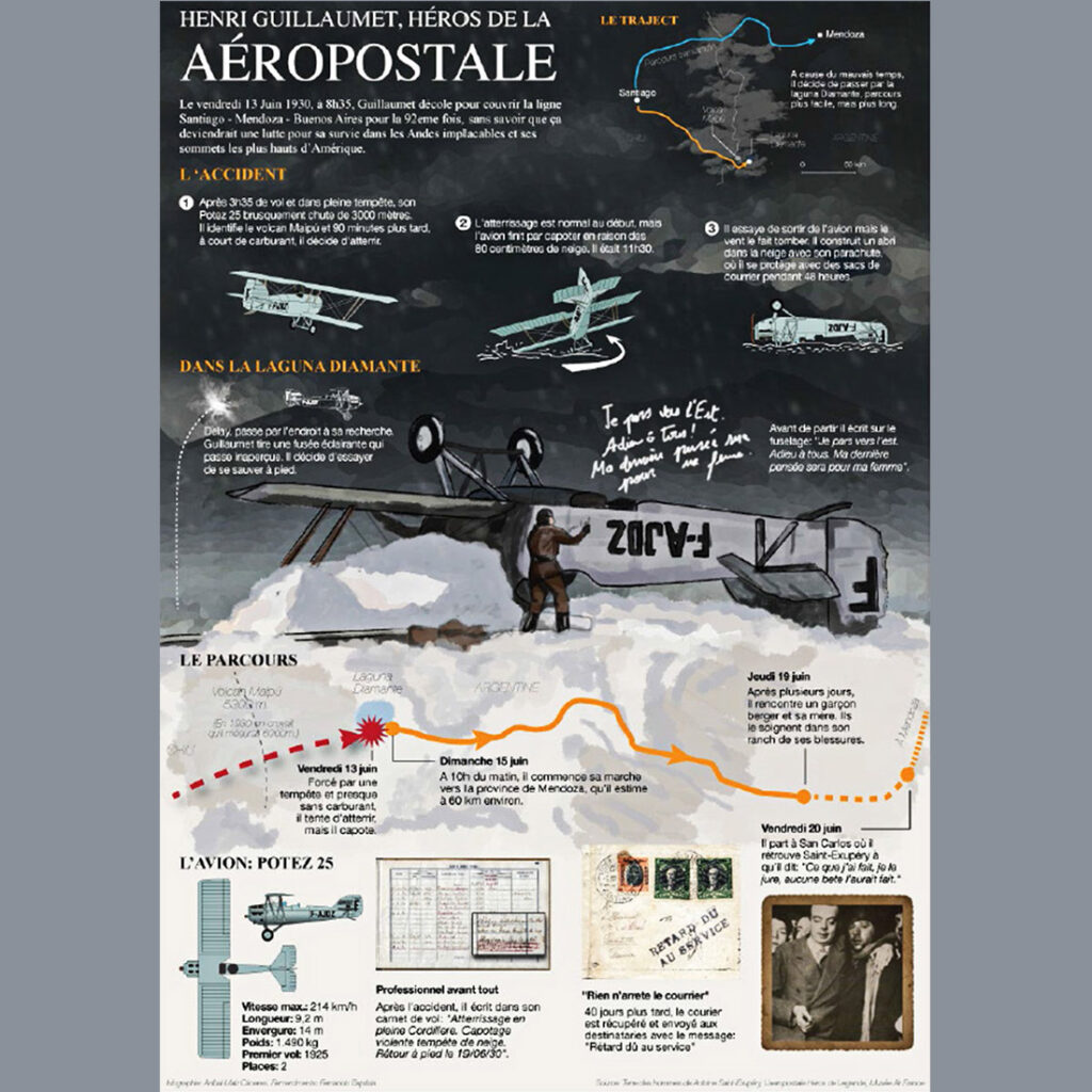 Création d’une signalétique Aéropostale à La laguna Diamante
